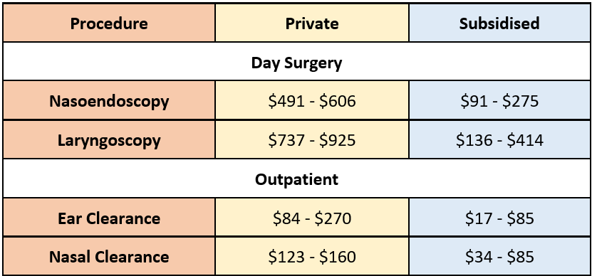 Outpatient procedure table 2024